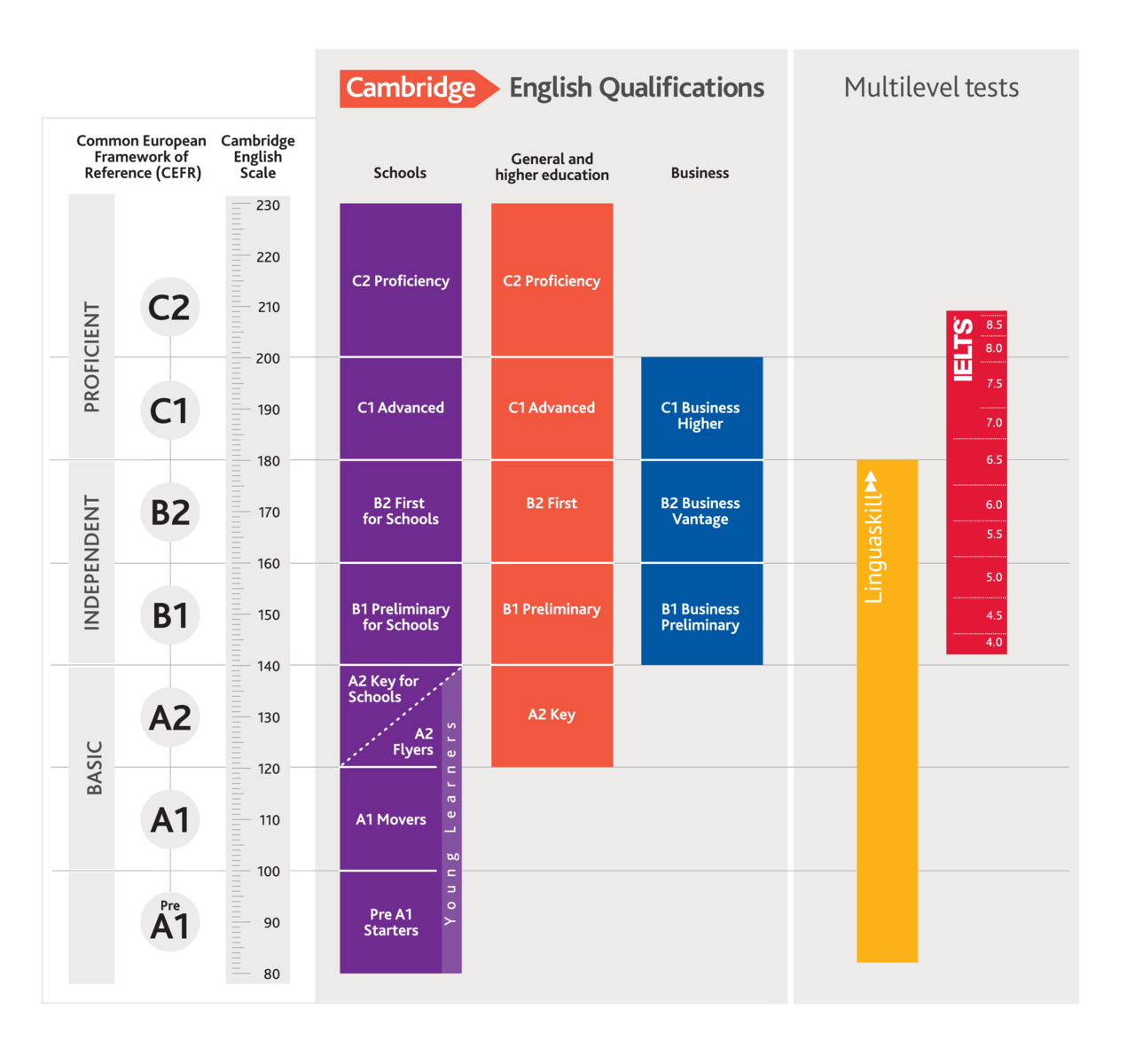  a que nivel del marco com n europeo equivale ielts 